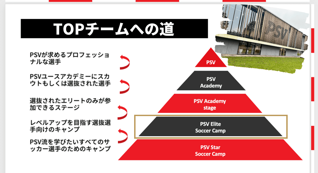 2022年PSVエリートサッカーキャンプ夏